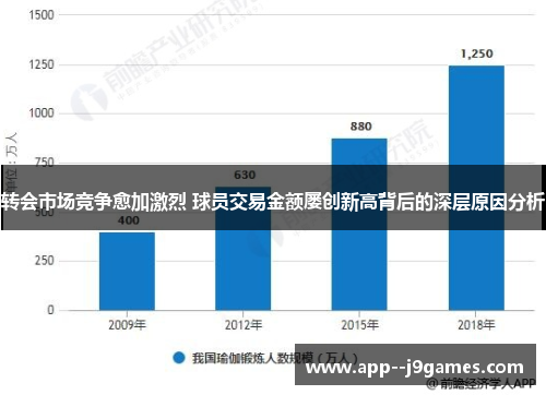 转会市场竞争愈加激烈 球员交易金额屡创新高背后的深层原因分析