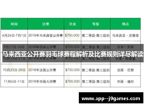 马来西亚公开赛羽毛球赛程解析及比赛规则详尽解读