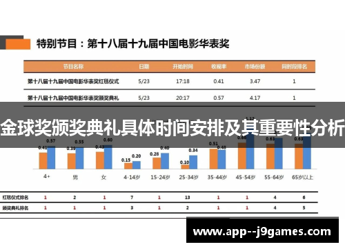 金球奖颁奖典礼具体时间安排及其重要性分析 金球奖颁奖典礼具体时间安排及其重要性分析